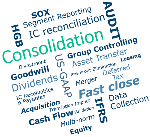 Wordcloud Consolidation