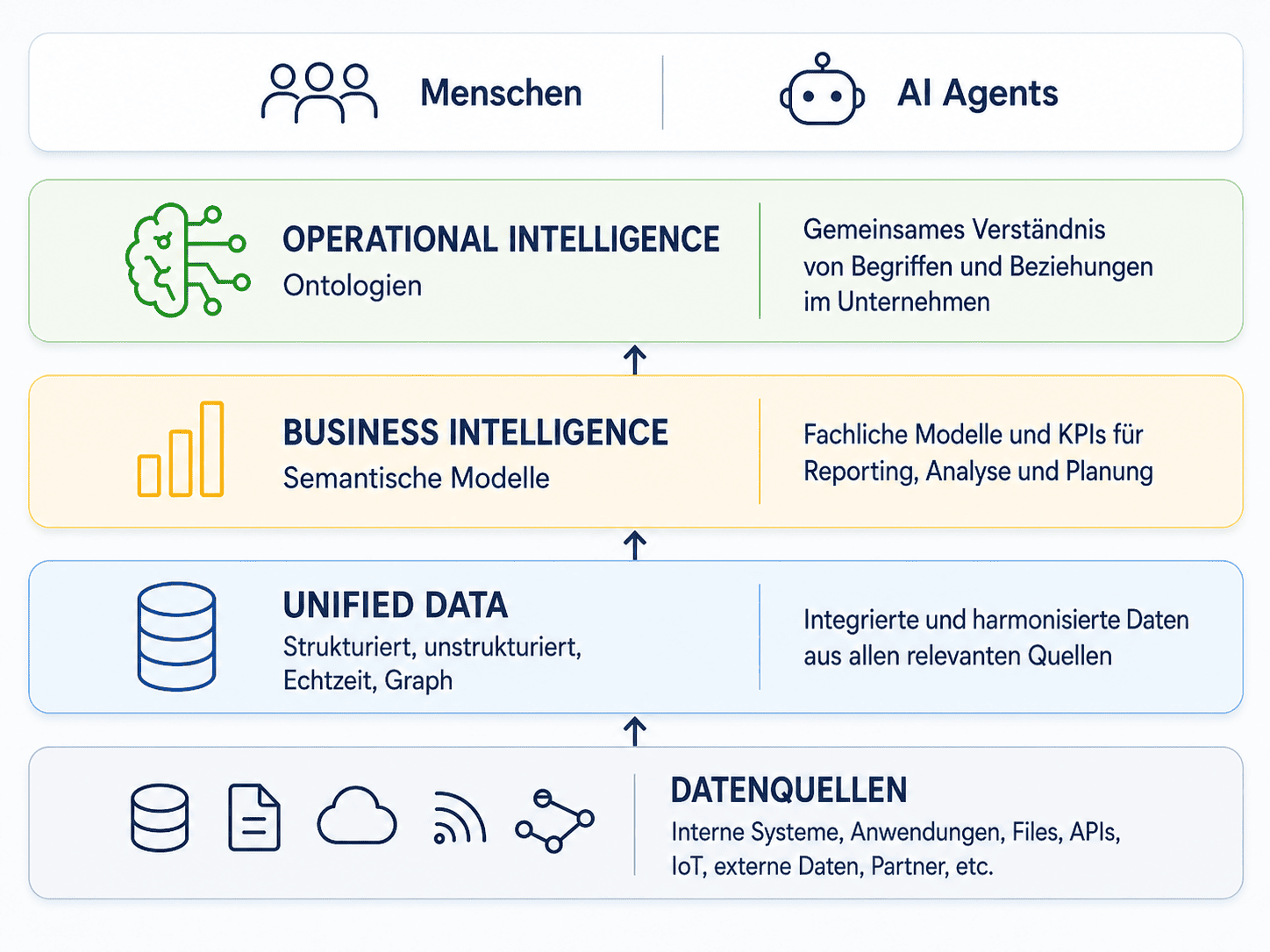 Ontology