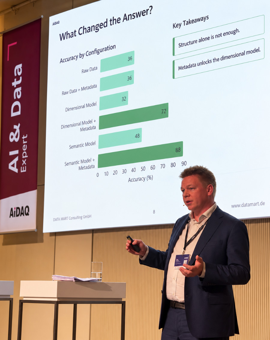 AIDAQ 2026 AIDAQ 2026