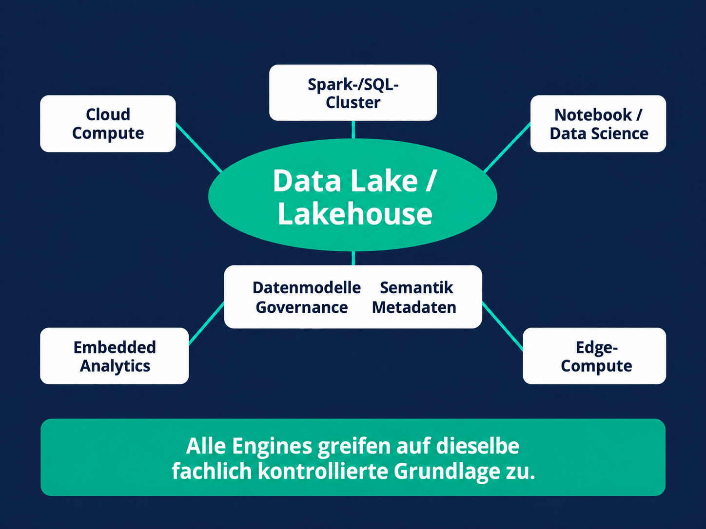 AWS DuckLabs AWS DuckLabs